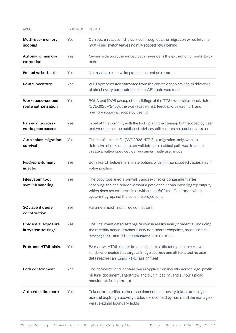The coverage table from an XSource Security audit report